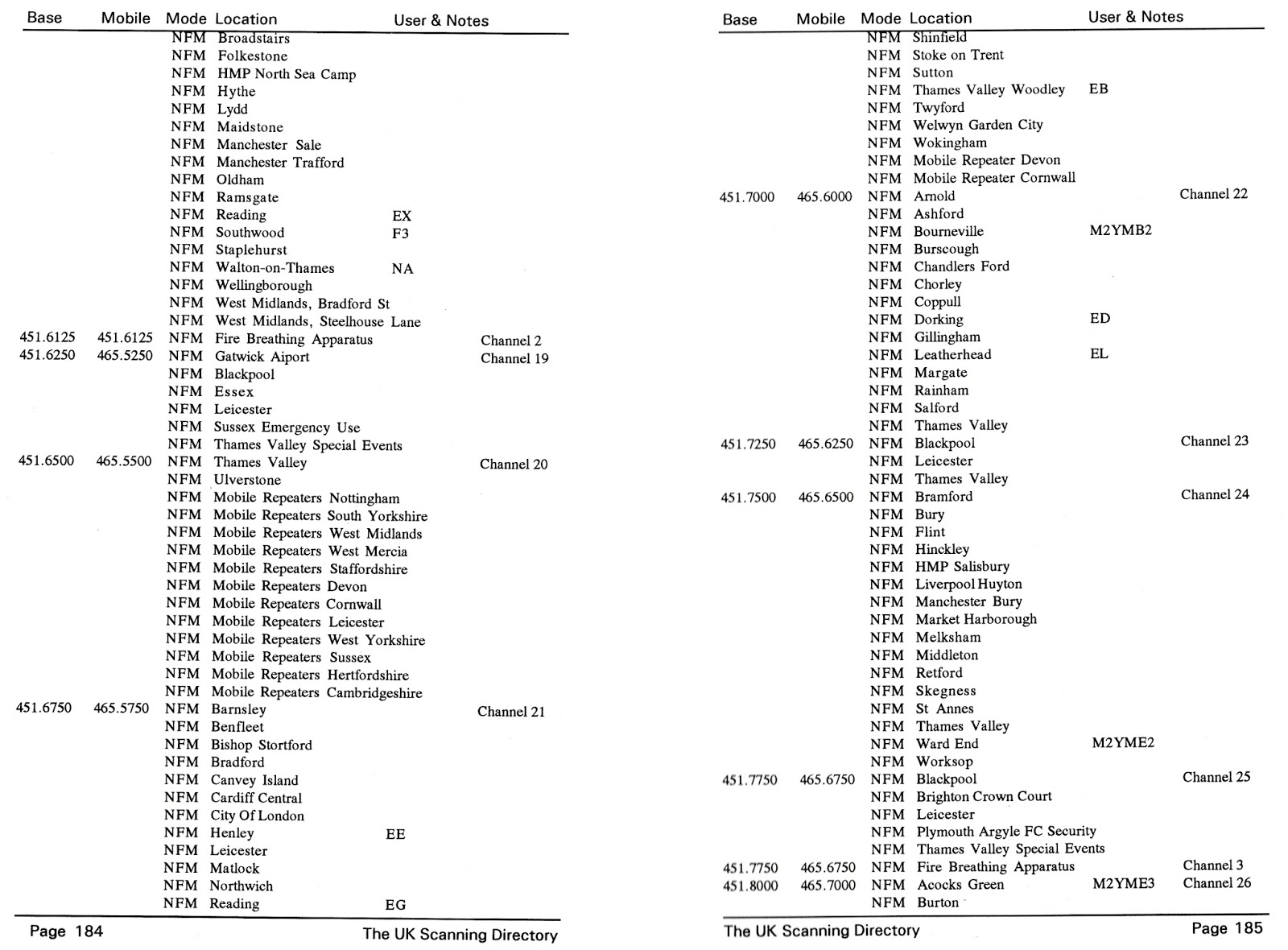 Distant Signal Old Police & Fire Frequency Allocations Part 2 UHF
