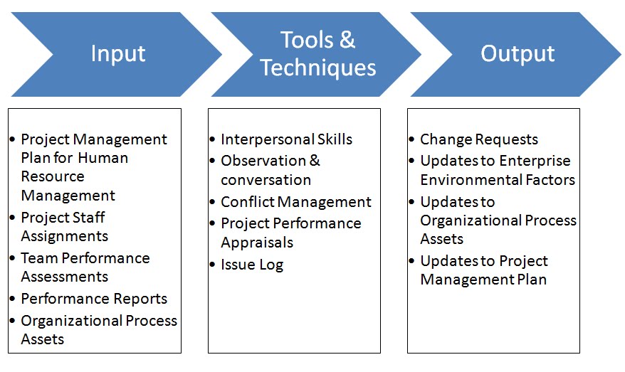 organizational input process and output Input–output analysis for organizational human resources for the production process, organizational input–output models could be used to. organizational input process and output Input–output analysis for organizational human resources for the production process, organizational input–output models could be used to.