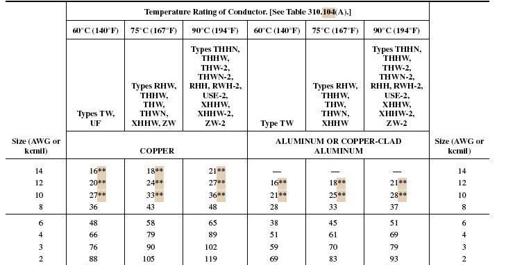 Conductor Ampacity Calculation – Part Nine ~ Electrical ... nec wiring diagrams hvac 