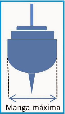 MIS ESCAPADAS: TECNOLOGIA NAVAL