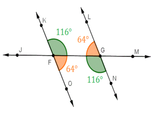 Maths Tricks Definition Of Consecutive Interior Angles