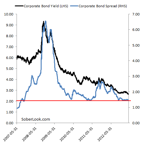 corporate-bond-spread-tables