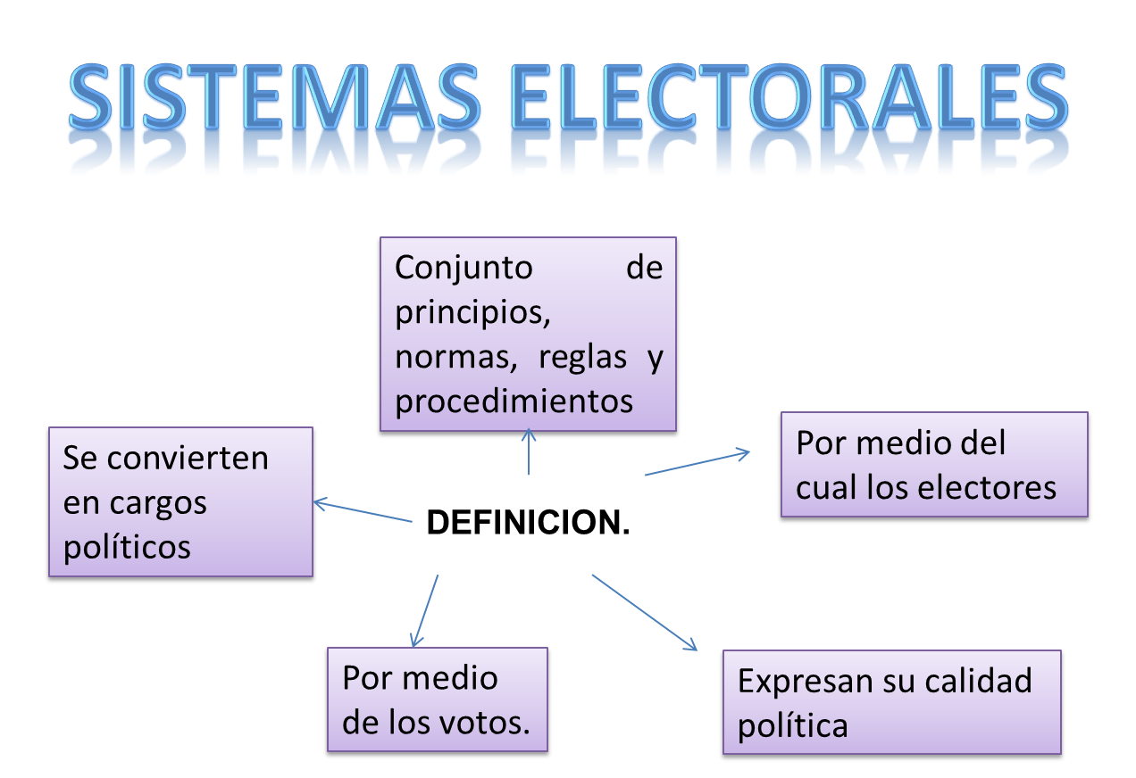 DERECHO ELECTORAL ESZI UAEH UNIDAD I. GENERALIDADES DEL DERECHO ELECTORAL.