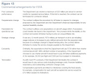 The commercial arrangements of the contract, including the feared . (fsta rules)