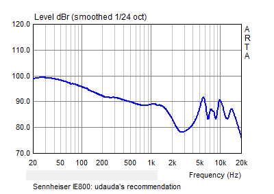 オーディオ機器 ヘッドフォン M.R.O.: Sennheiser IE800