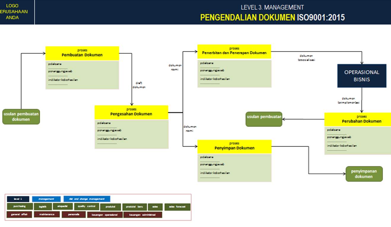 Contoh Pengendalian Dokumen Iso 9001 Contoh Pengendalian Dokumen Iso 9001