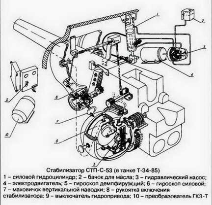 T-34-85+stabilizer.jpg