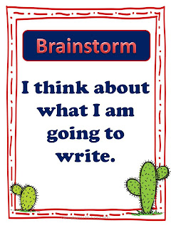 Writing Process