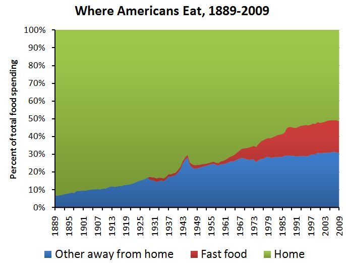 Where+America+Eats+2.JPG