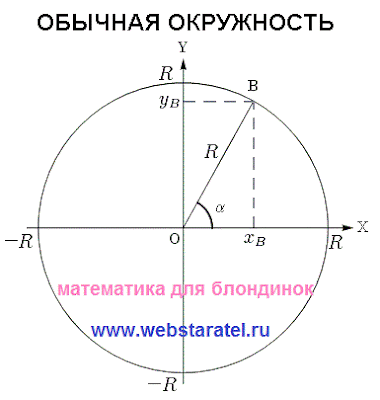 Что такое тригонометрический круг. Рисунок окружности произвольного радиуса, обычный круг. Математика для блондинок.