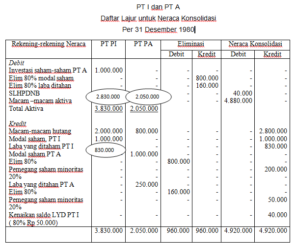 Contoh Laporan Konsolidasi