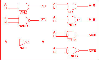 gates logic basic vlsi application enhance obtain knowledge idea want using if some integration scale very