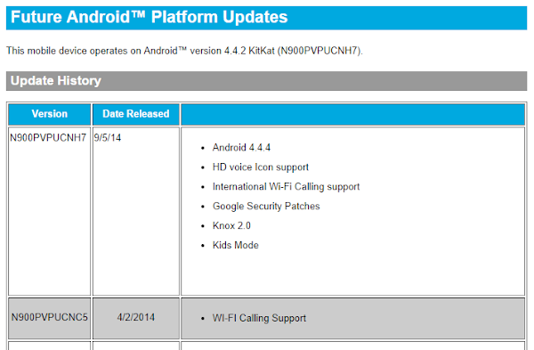 Samsung Galaxy Note 3 for Sprint receives Android 4.4.4 software update