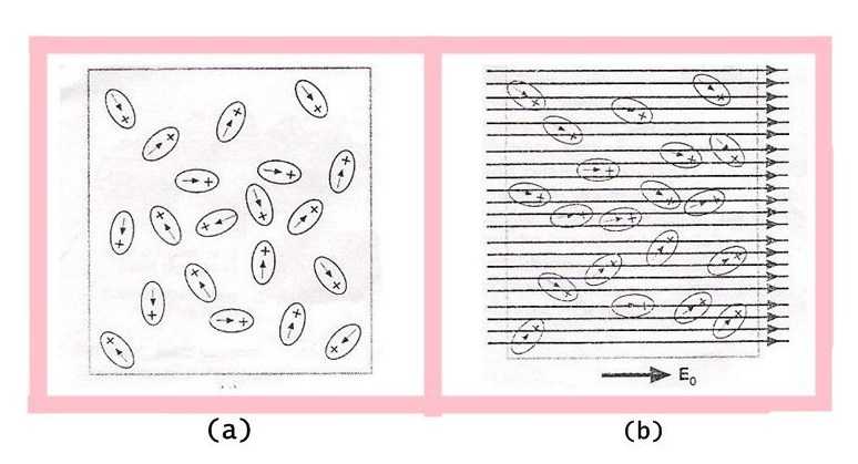 Sifat Dielektrik Zat Padat Sifat Dielektrik Zat Padat