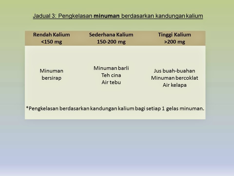 7 Tips Pemakanan Pesakit Buah Pinggang