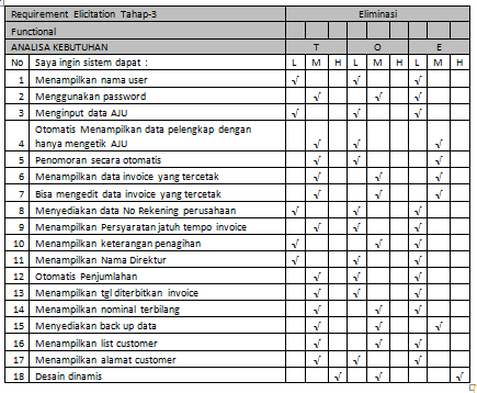 elisitasi-tahap-3.png