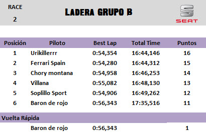 [Seat] Copa Seat Sport Tablas de clasificación 03+M2+Ladera+GB