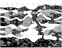 Architecture Timeline1