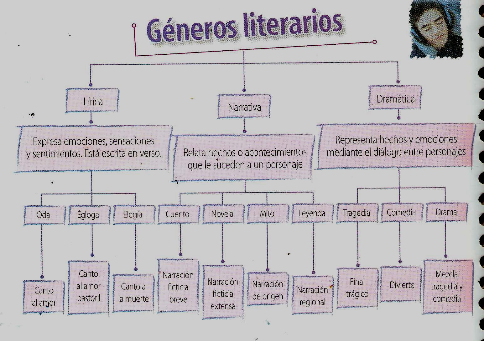 GENEROS LITERARIOS DE LOS CUENTOS generos literarios de los cuentos: