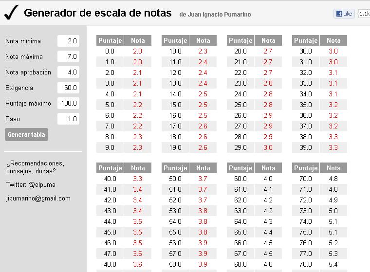 Escala De Notas 60 Images and Photos finder