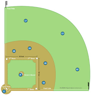 baseball field diagram