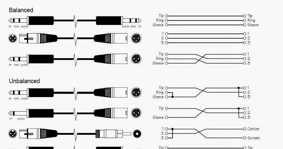 Sound System Wiring Kit