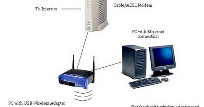 how to Secure your linksys router wrt54g ? | Linksys wrt54g firmware