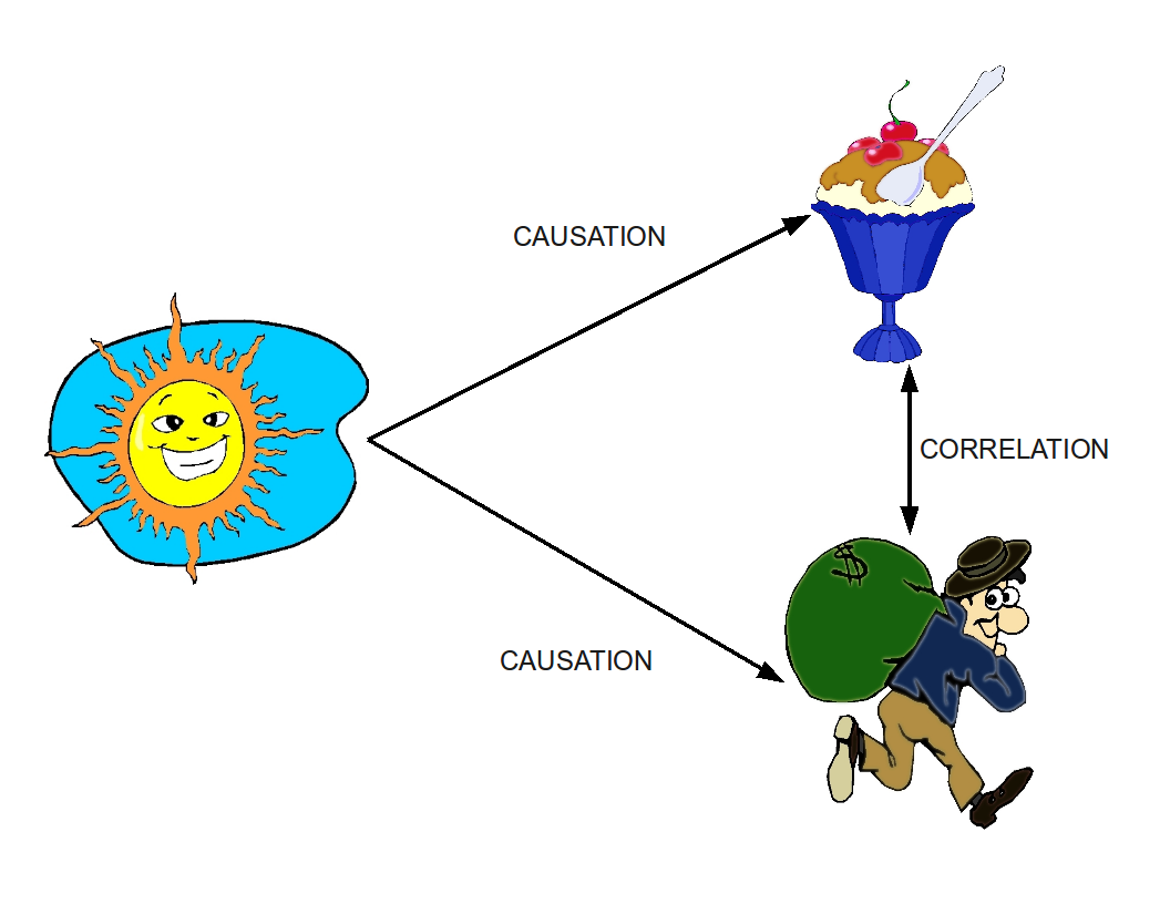 negative correlation psychology definition negative correlation psychology definition