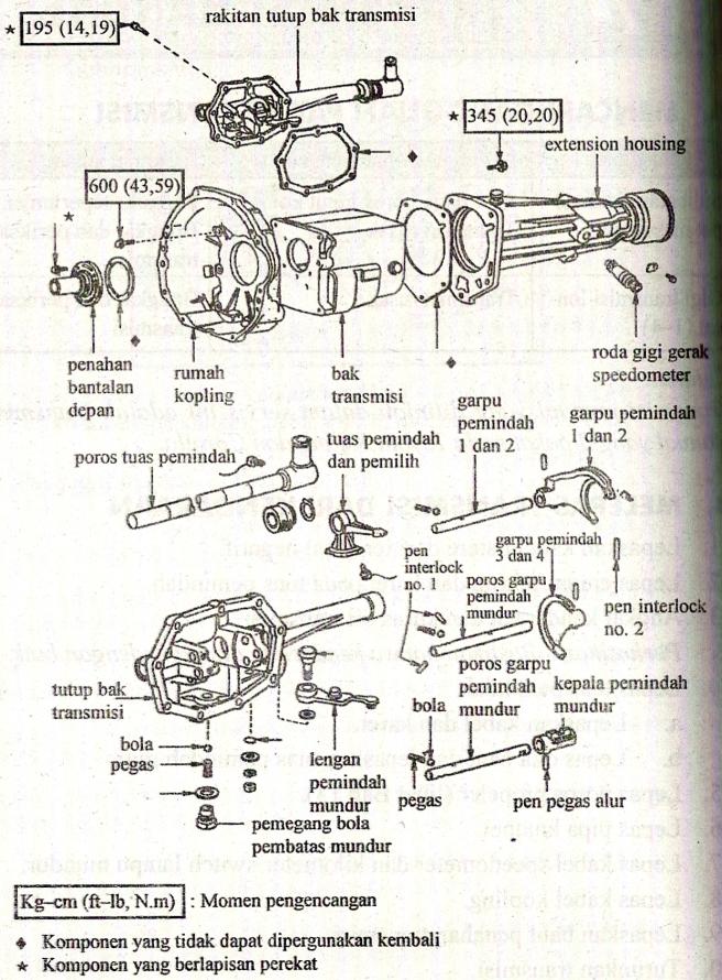 Buat Gambar Dan Amatilah Susunan Komponen Komponen Yang Dilalui