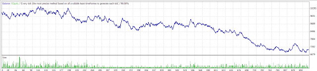 Forex rebellion v1
