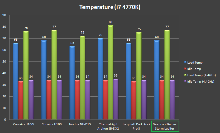 Unboxing & Review: Deepcool Gamer Storm Lucifer CPU Cooler 35