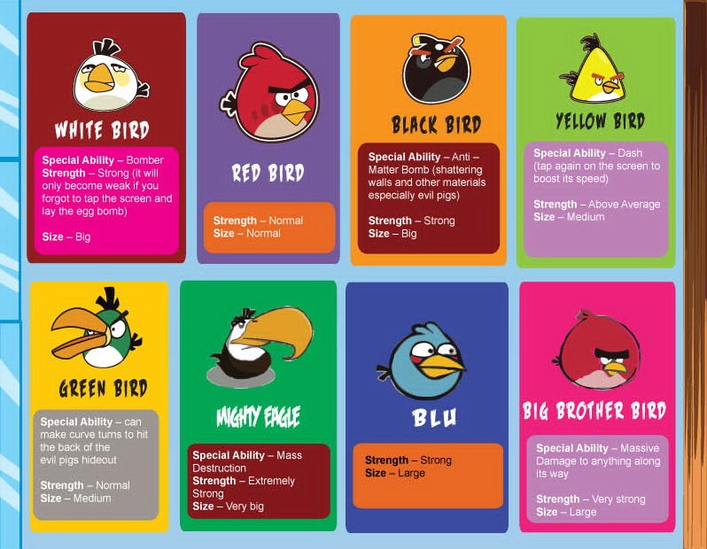 Wrath of the Angry Birds [Infographic]