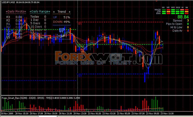 forex smart system