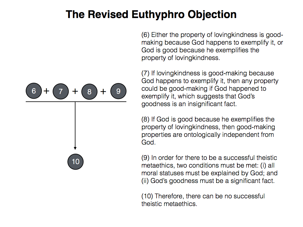 Analysis of divine command theory philosophy essay