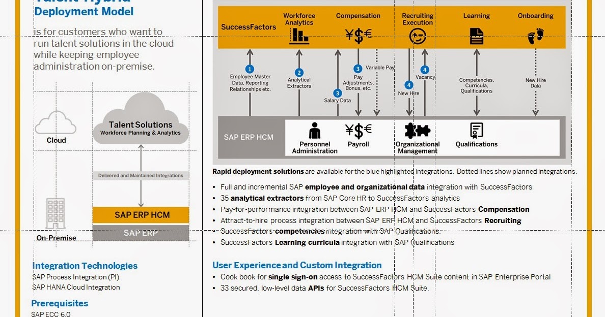 Journal on Product Design and Development Talent Hybrid Deployment