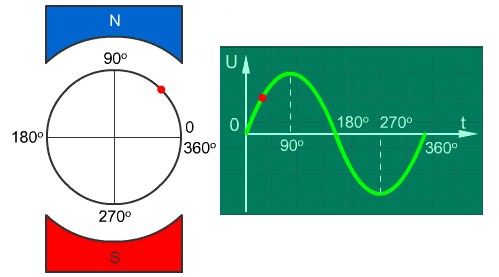 Guide to be an Electronic Circuit & Design Engineer: Measurement of