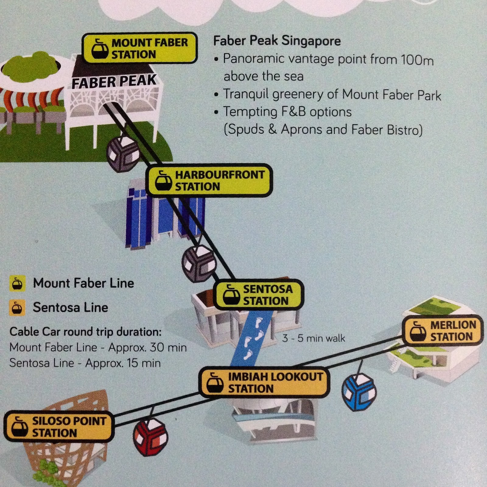 Sentosa Cable Car Map Shaun Owyeong: Launch Of Cable Car Sky Network & New Sentosa Line!