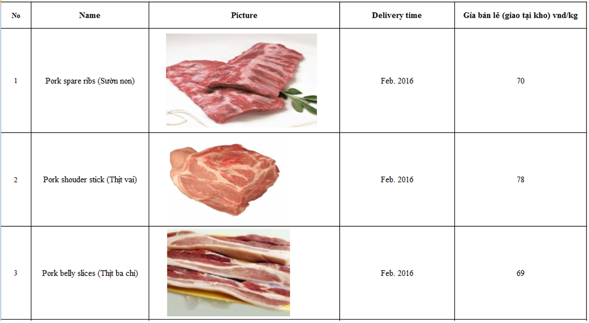 bảng giá thịt lợn sạch