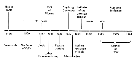 why is king henry viii so important to the renaissance essay Six wives of henry viii an overview of the tudor queens: king henry viii, tudor monarch, ruler of england in sixteenth-century renaissance england, had six wivesthe fates of the wives can be remembered as divorced, beheaded, died divorced, beheaded, survived. why is king henry viii so important to the renaissance essay Six wives of henry viii an overview of the tudor queens: king henry viii, tudor monarch, ruler of england in sixteenth-century renaissance england, had six wivesthe fates of the wives can be remembered as divorced, beheaded, died divorced, beheaded, survived.