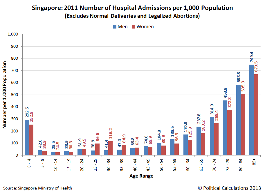 singapore population report