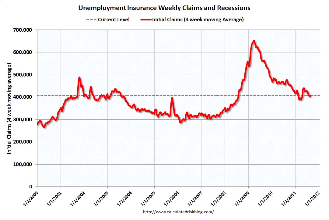 Initial Unemployment Claims Chart