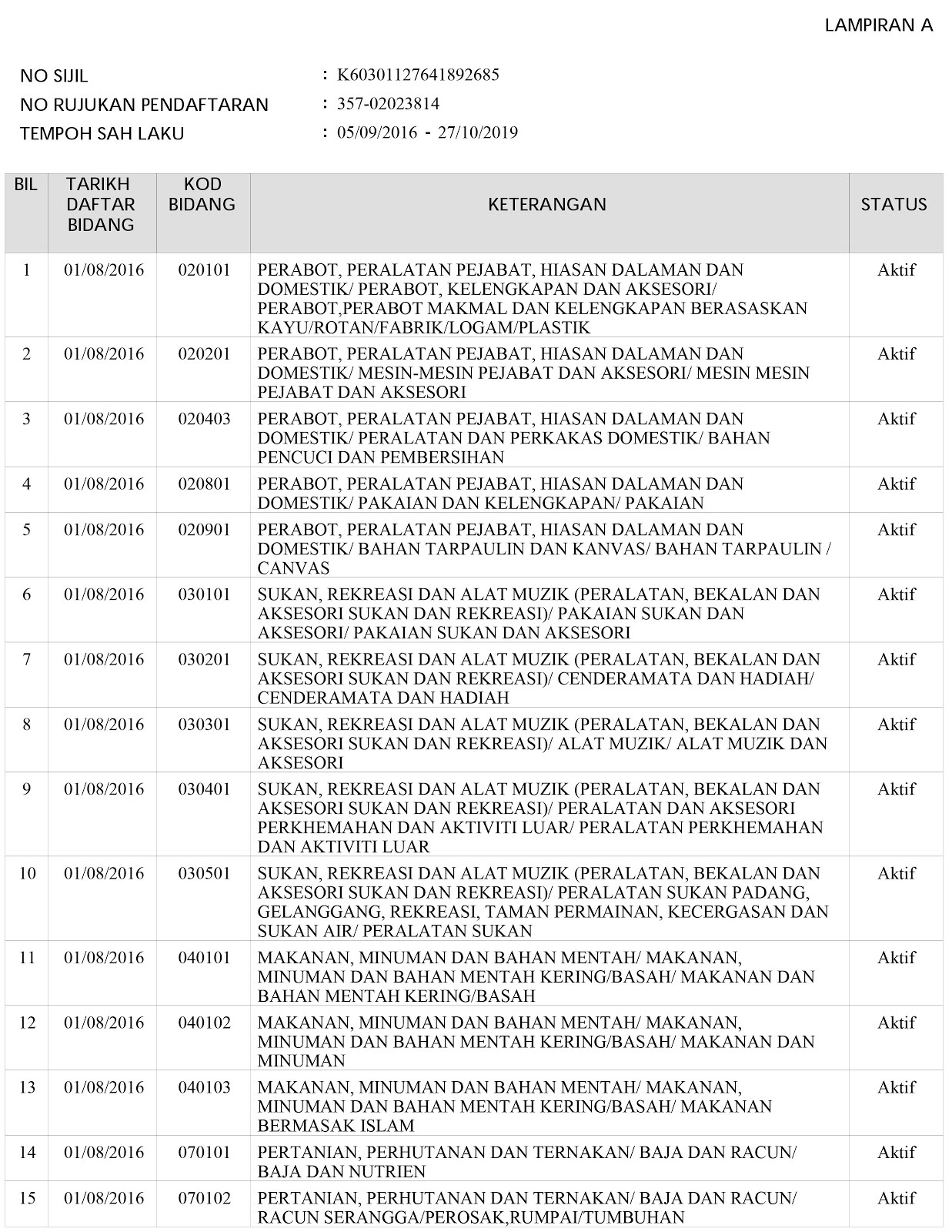 KOD BIDANG KEWANGAN