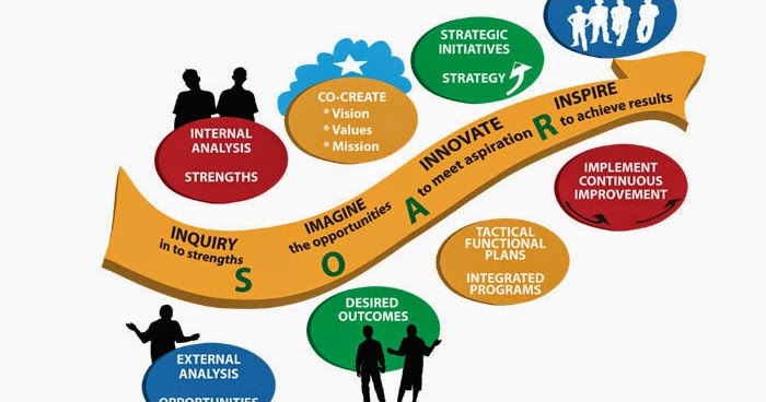 vision mission values and swott analysis vision mission values and swott analysis