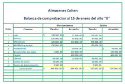 Balanza De Comprobacion