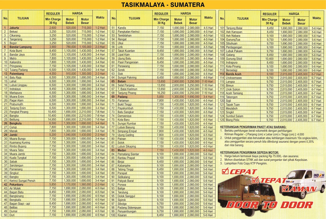 PT Indah Cargo | Perusahaan Jasa Pengiriman Tasikmalaya
