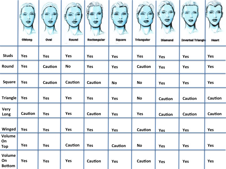 How to Choose the Best Earrings for Your Face Shape?