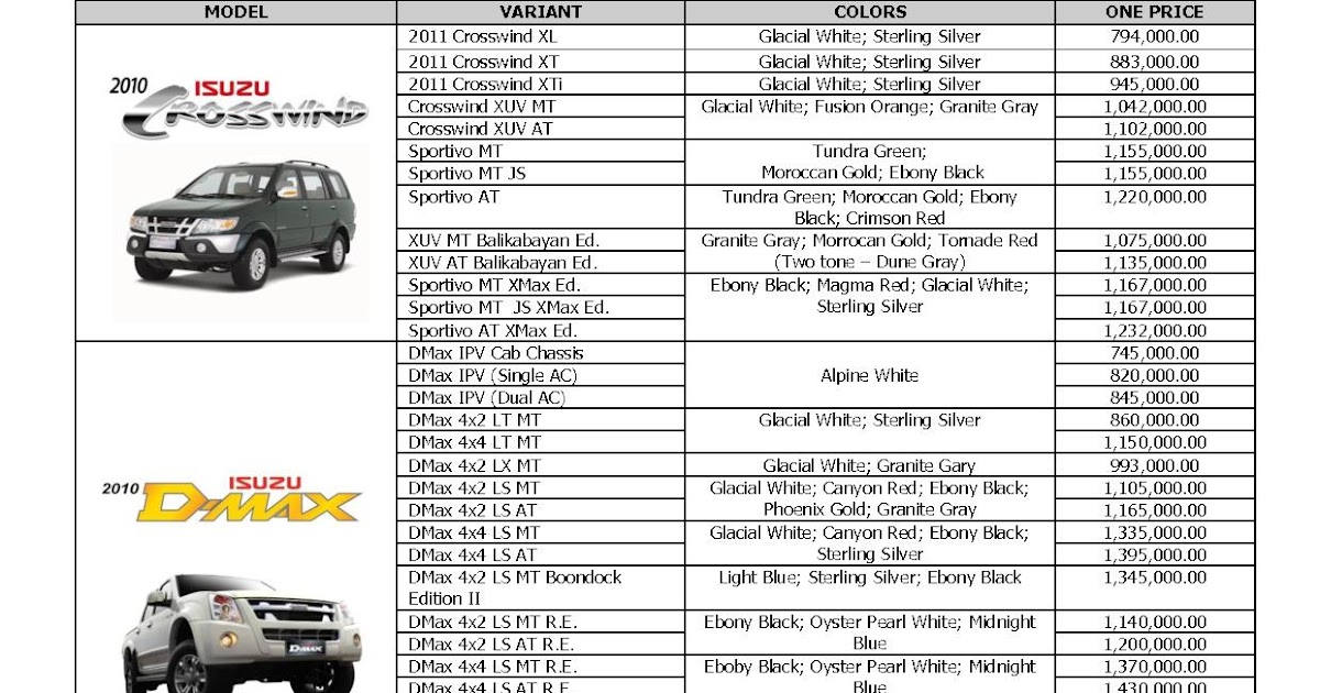 Brand New Cars for Sale ISUZU PRICELIST