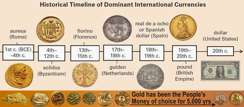 Gold trade settlement system