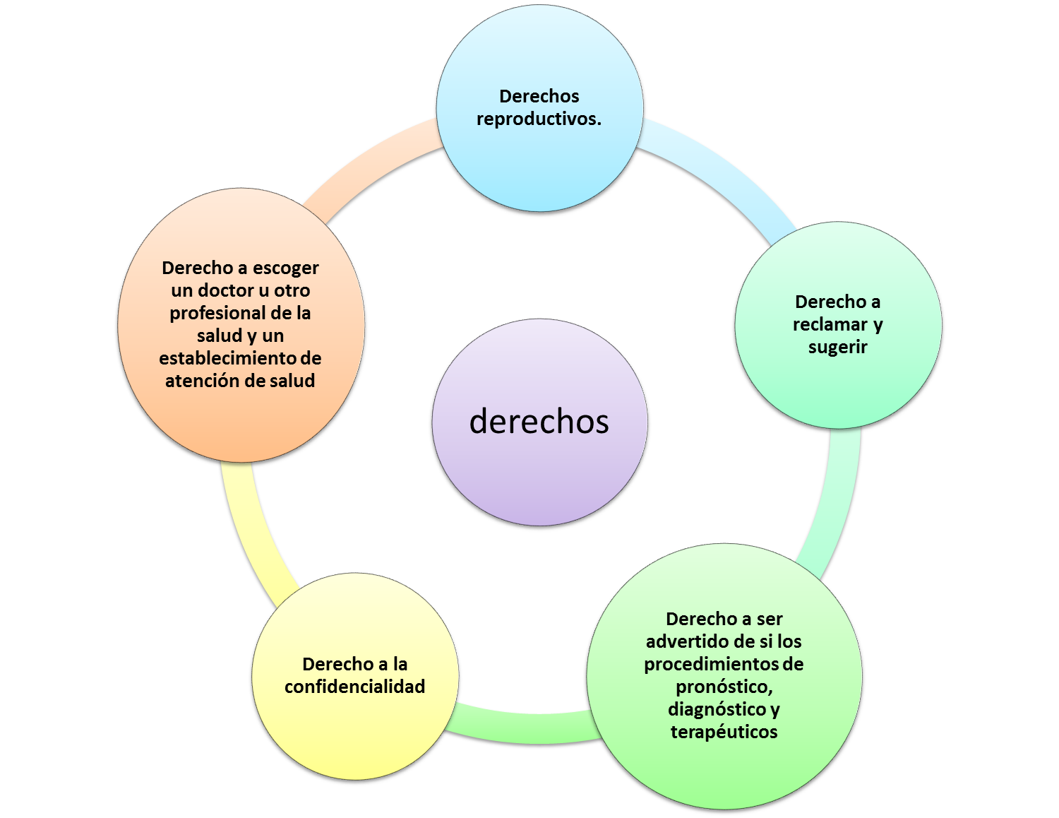 LA SALUD COMO PROCESO FUNDAMENTAL la salud como proceso fundamental: