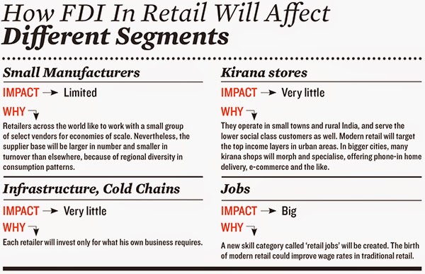 fdi in retail sector in india pros and cons pdf
